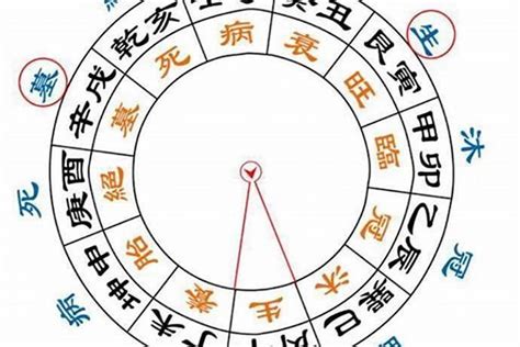 臨官意思|八字臨官是什麼意思